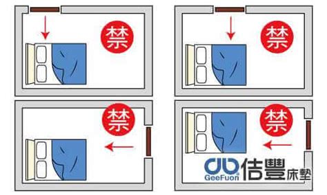 床的擺放位置|臥室風水：床位、家具擺設的風水禁忌與破解，附科學。